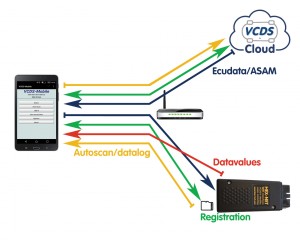vcds-mobile-cloud